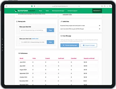 Outils de partage du tableau de bord partenaire